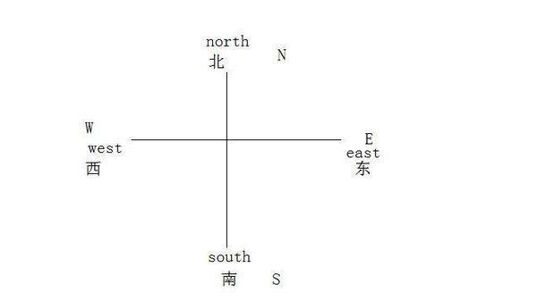 N是什么性取向
