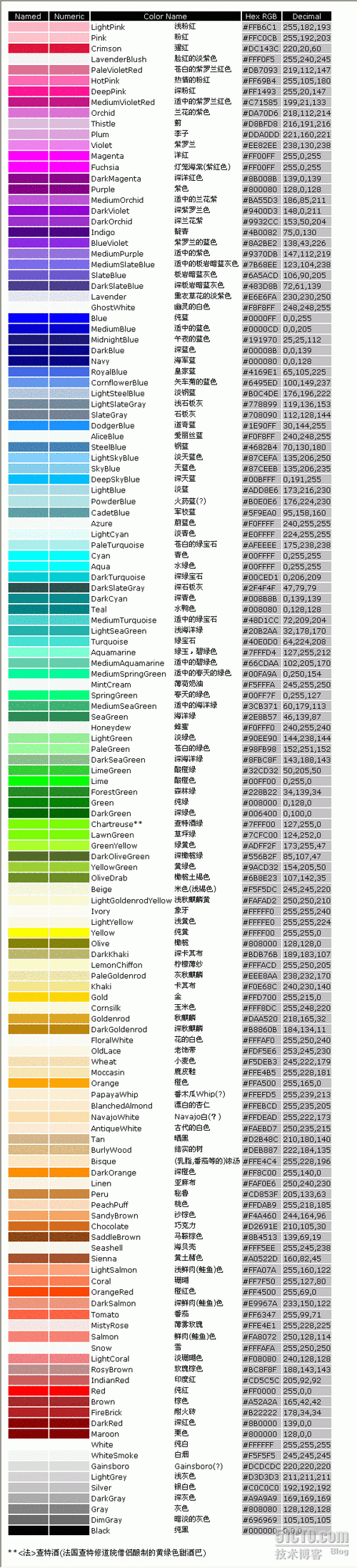 RGB颜色代码缩略图