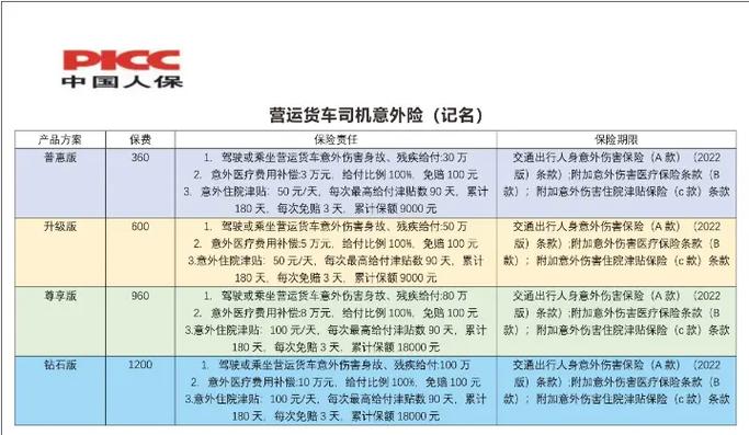 人保最建议买的三个险
