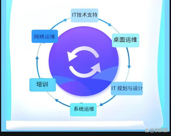 it技术主要做什么的