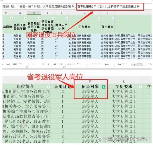 五年专项计划退役士兵报考
