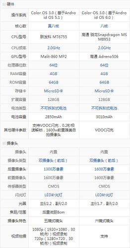 oppor9s参数配置详情图标