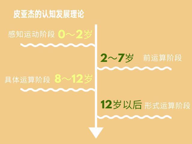 一个阶段是什么意思