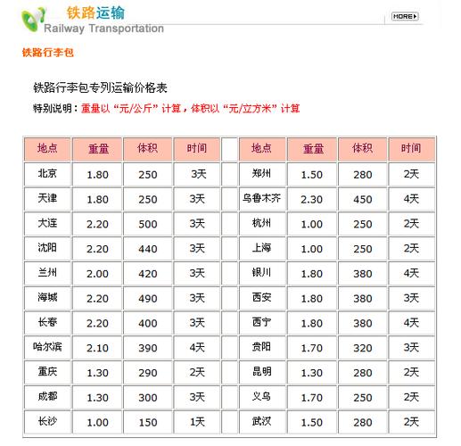 顺丰邮费到付和寄付一样吗