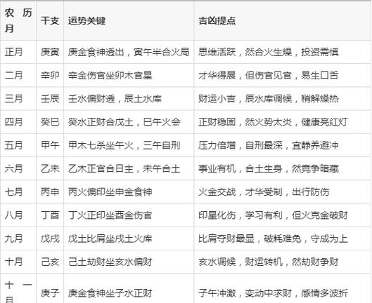 1978年属马人2026年运势及运程