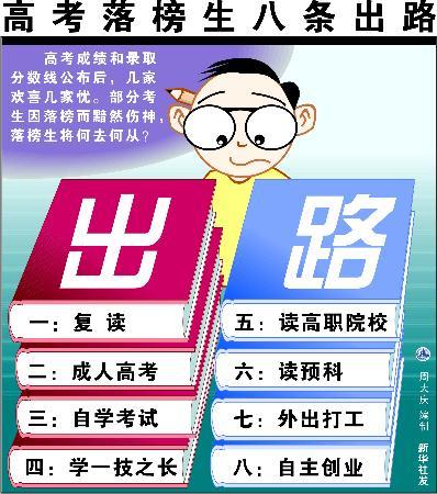 高考落榜生最佳出路截图