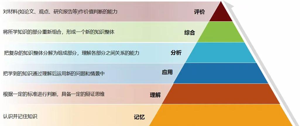 角色认知阶段