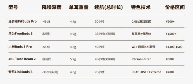 最有性价比的蓝牙耳机