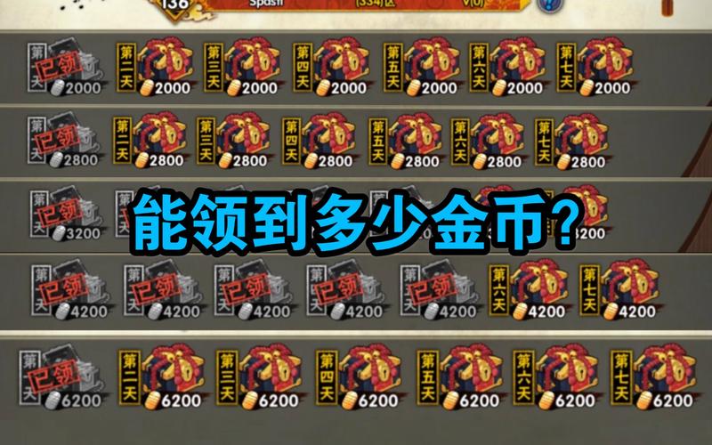 再战忍界等级返金币表截图