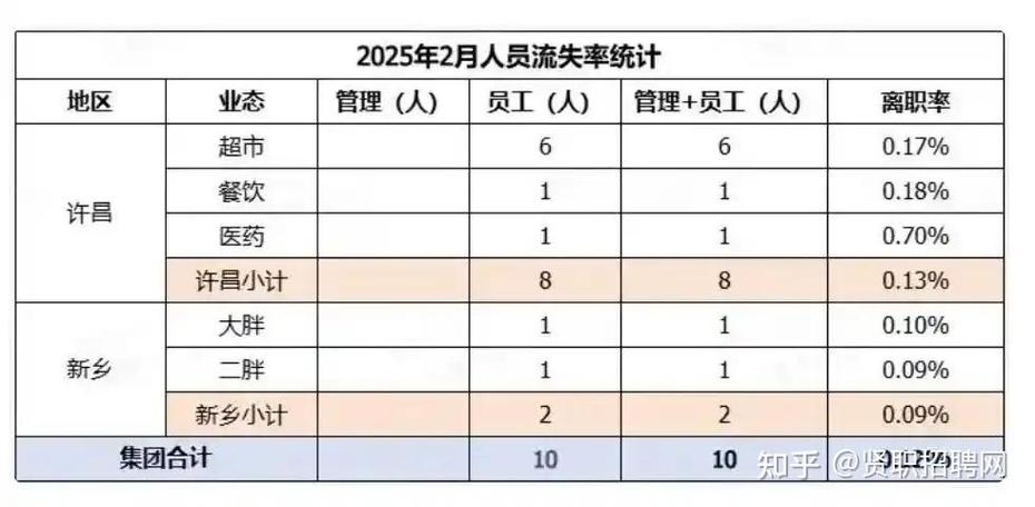超市店长一般薪资多少