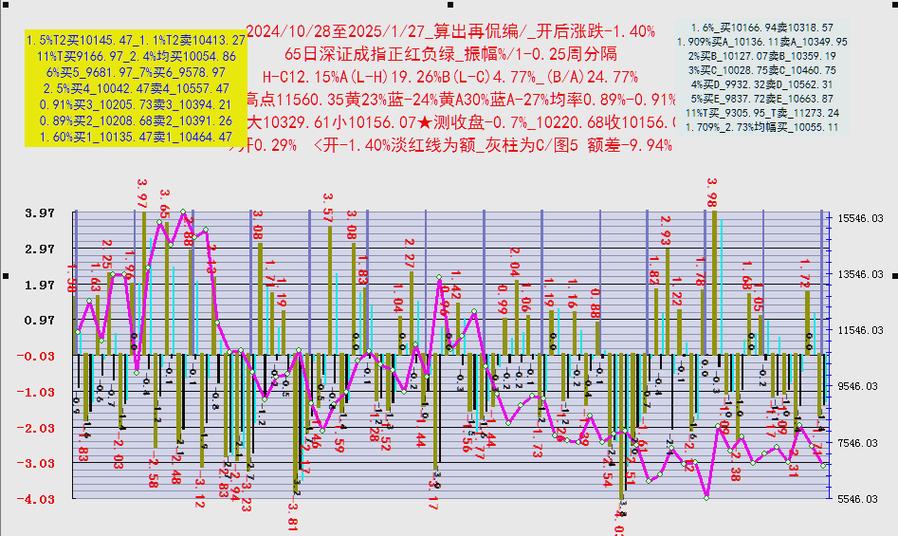 深证成指今日走势