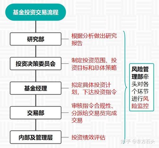 什么叫基金详细解释