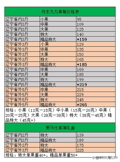 丹东草莓属于什么档次