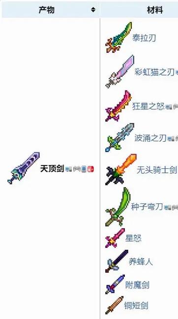 泰拉瑞亚最强剑怎么做图标