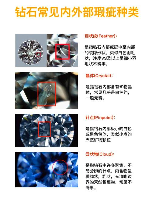 钻石表面模糊怎么处理截图