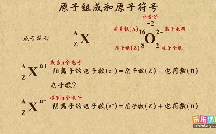 原子符号右上角的数字