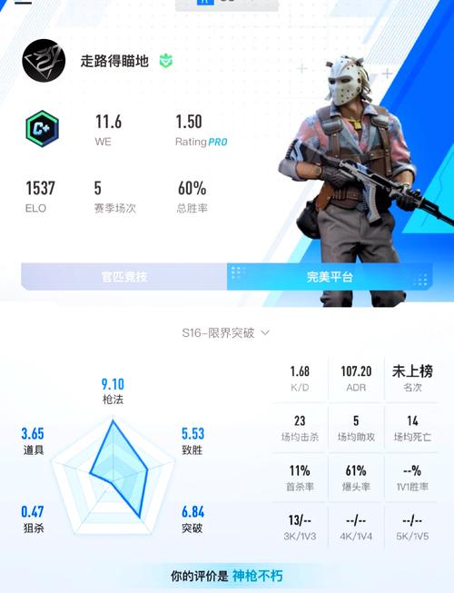 吃鸡rating怎么算的