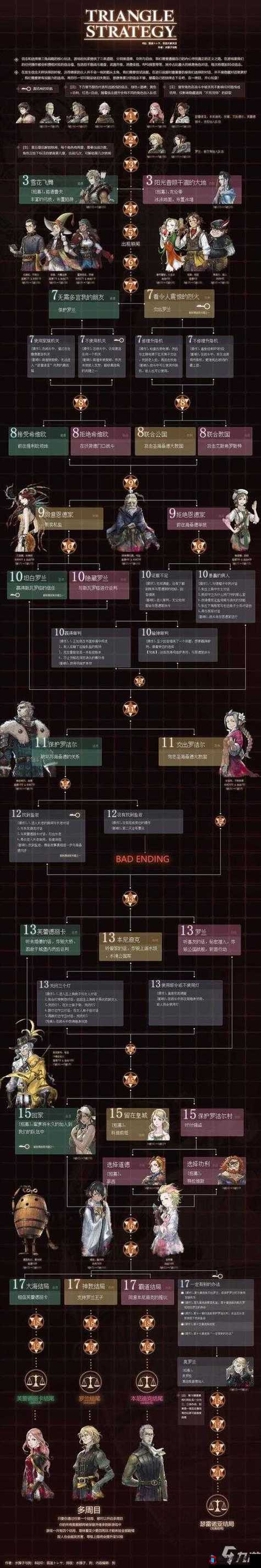 三角战略的那个提示怎么跳不过去