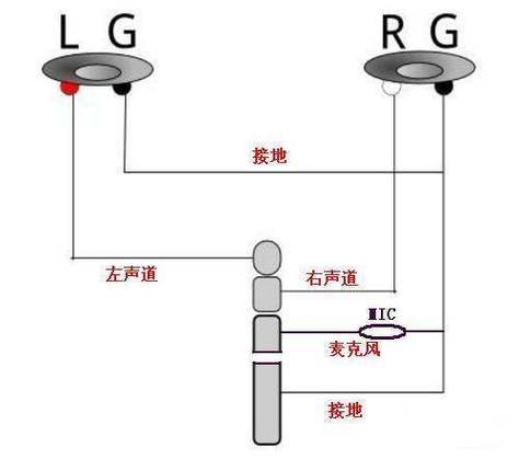 耳机4根线怎么接喇叭截图