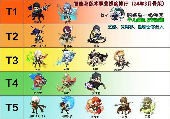 冒险岛角色全图鉴截图