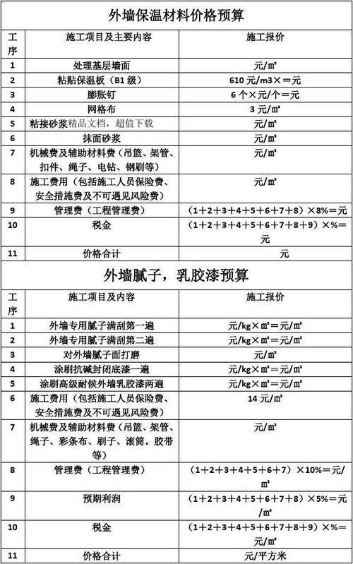 外墙保温一体板施工价格缩略图