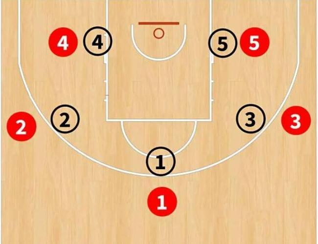篮球号位1-5号位图
