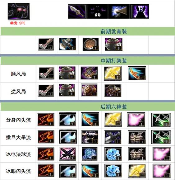 dota幽鬼出装顺序缩略图