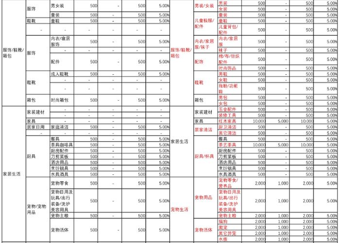 快手开店需要多少钱