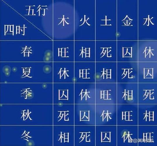 什么叫得令