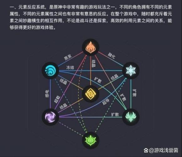 原神破盾是什么意思
