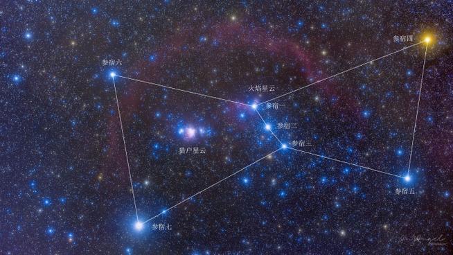 占星台的五角星怎么连
