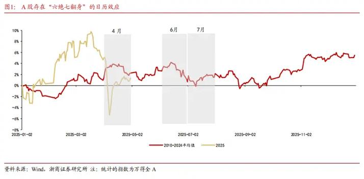 万得全a资金流向
