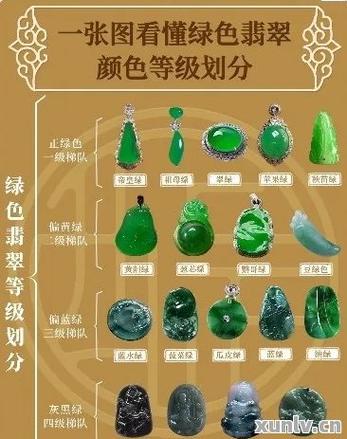 翡翠分几个等级截图