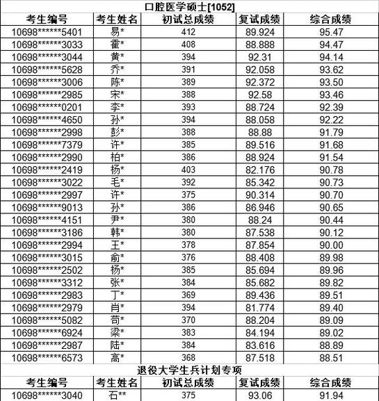 学校绩点是怎么算的