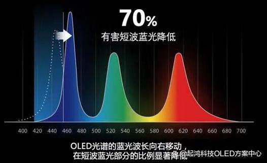 oled的寿命有多长图标