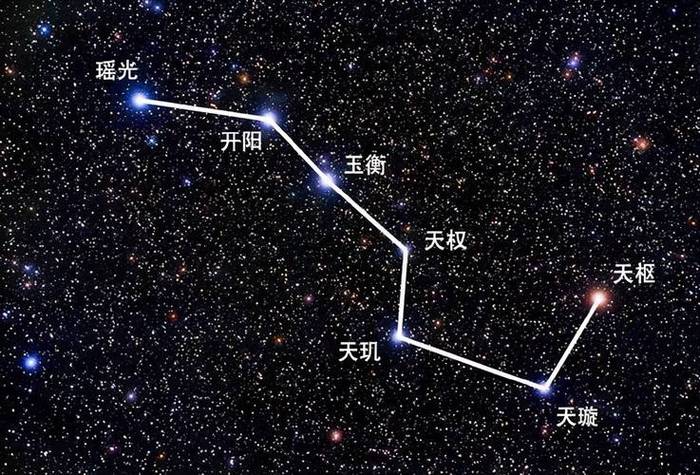 北斗七星有哪些