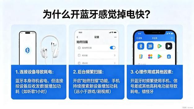蓝牙耳机一直开着耗电吗缩略图