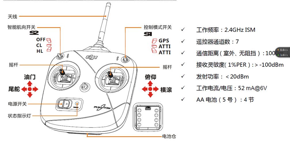 大疆3s遥控器教程图标
