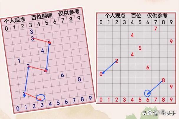 3D跨度振幅走势图图标