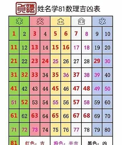 名字测吉凶图标