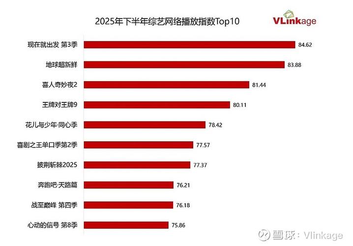2026综艺热度排行榜