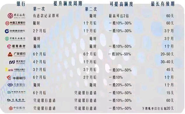 银行修改信息多久生效