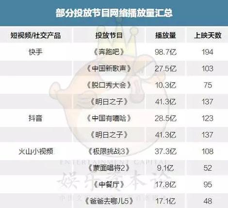 播放量在5000左右图标