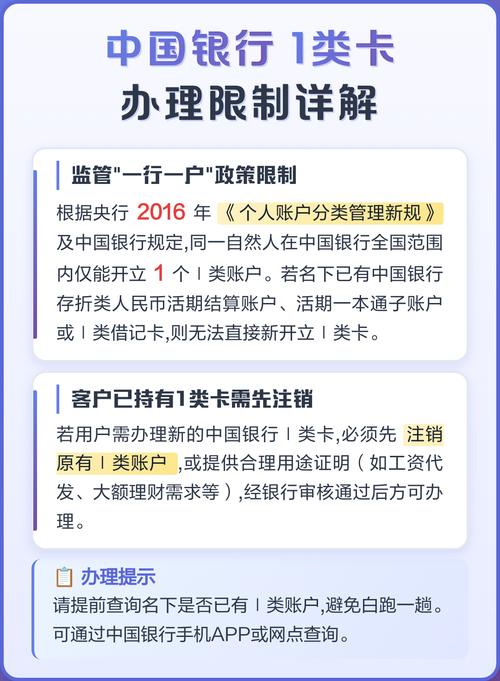 中国银行1类卡限额多少