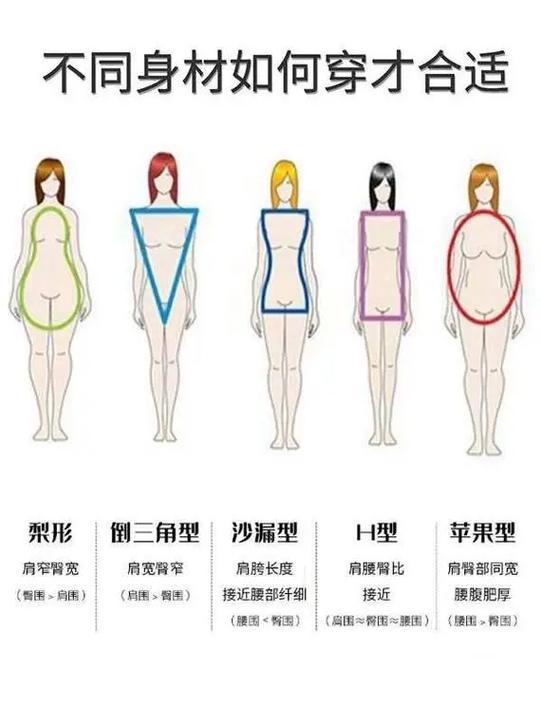 女生有几种类型?