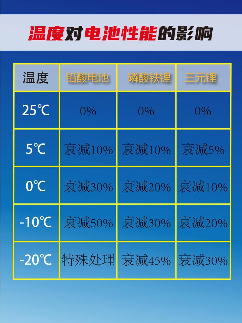 vivo电池温度过高停止充电