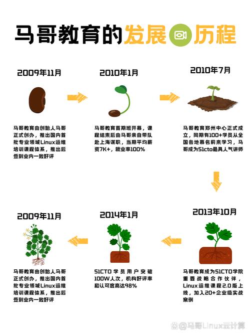 种植POKEMMO的步骤截图