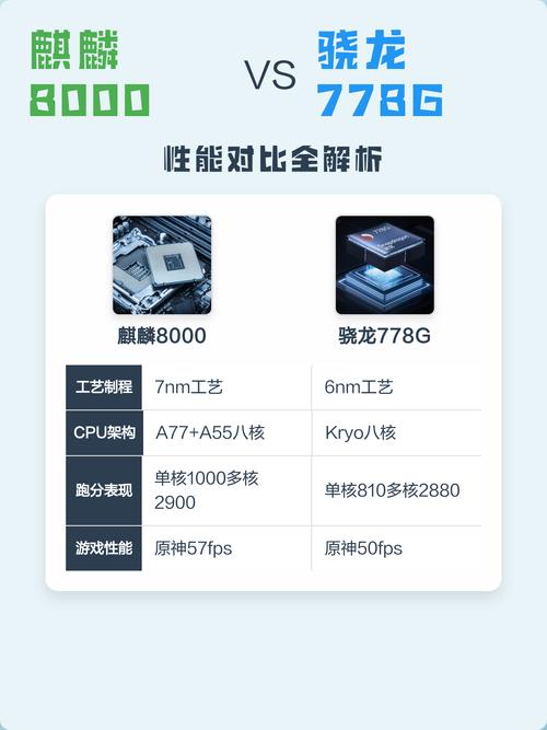 麒麟810是什么水平截图