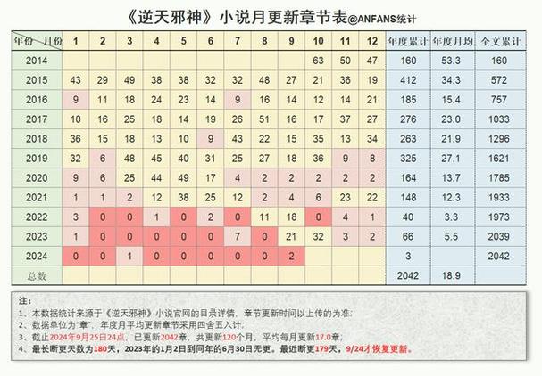 逆天邪神无错字精校版最新章节列表
