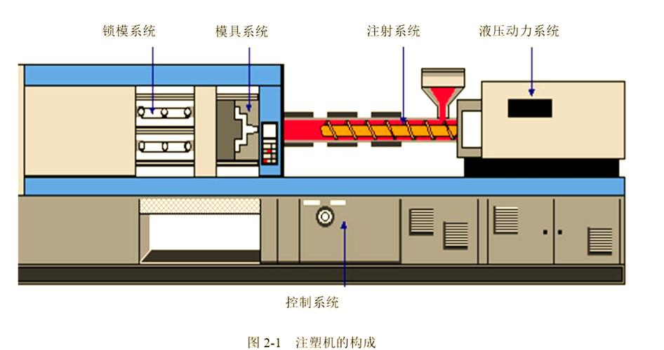 注塑机各部位名称图解图标